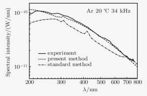 The Solid Line Represents The Experimental Data - Diagram PNG Image ...