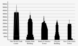 Empire State Building Wikipedia The Free Encyclopedia New World Trade Center Vs Empire State Building Png Image Transparent Png Free Download On Seekpng