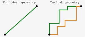 Geometry - Non Euclidean Geometry Real World Example PNG Image ...
