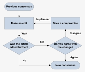Consensus Flowchart - Article Use Flow Chart PNG Image | Transparent ...
