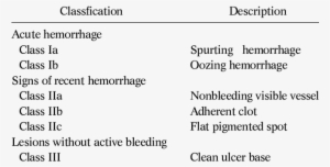 forrest-classification-forrest-classification-of-peptic-ulcer-png