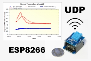 Wemos D1 Mini With Dht11 Plotting In Megunolink Over - Arduino Udp PNG ...