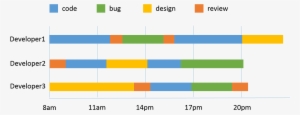 Drawing Timelines Colorful - Stacked Bar Chart Timeline PNG Image ...