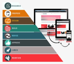 Responsive Web Design For Ultimate User Experience - Web Design Service ...