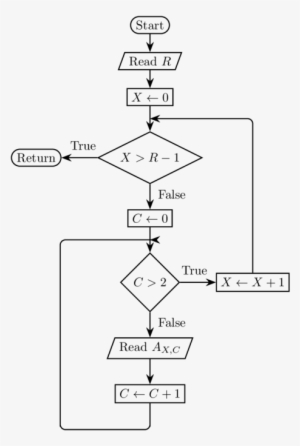 \usepackage{tikz} - Patent Flowchart Variable Switching PNG Image ...