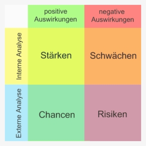 Internal External Swot Analysis - Classification Of Swot Analysis PNG ...