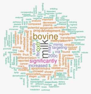 Stem Loop Sequence Bta Mir 29b - Topic Clustering PNG Image ...