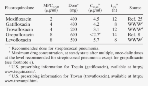 Relationship Of Pharmacokinetics And Mpc - Number PNG Image ...