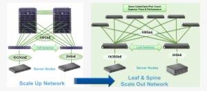 Modern Data Centers Use Fixed Port Switches In Leaf/spine - Diagram PNG ...