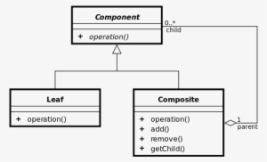 Composite Pattern In Uml - Composite Pattern PNG Image | Transparent ...