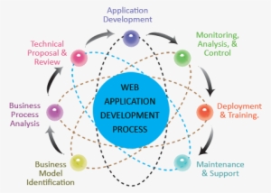 Web Application Development - Web Application Icon PNG Image ...
