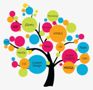 Web Development - Web Design Tree PNG Image | Transparent PNG Free ...