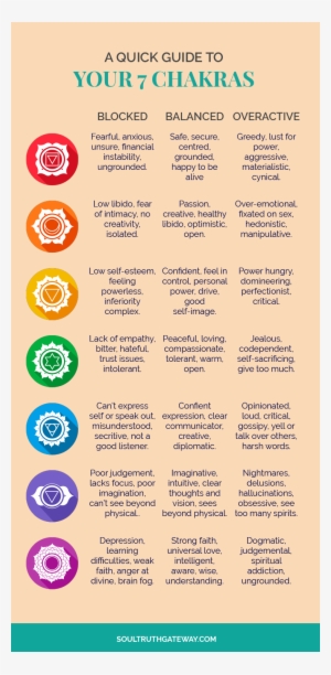 chakra png images png cliparts free download on seekpng chakra png images png cliparts free