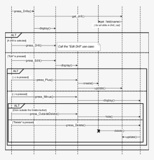 Sequence Diagram For Use Case " Create/delete Drill - Use Case PNG ...
