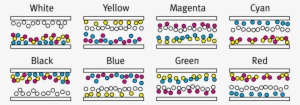 Changes In Electrical Current Move Different Combinations - E Ink Color ...
