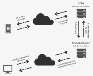 A Ws Api Documentation And A Java Ws Client Library - Diagram PNG Image ...