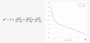 Dispersion Formula And (right) The Dispersion Curve - Number PNG Image ...