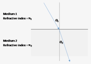 Enter Image Source Here - Diagram PNG Image | Transparent PNG Free ...