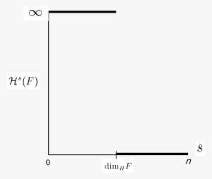 Download Es Una Gráfica De La Medida De Hausdorff Donde Se Muestra