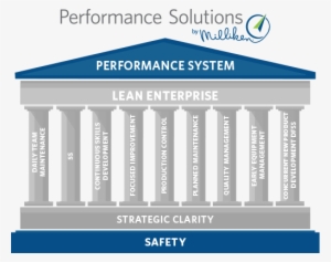 The Nine Pillars Of The Milliken Performance System - Milliken PNG ...