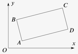 Geometry Of Equations - Equation Of A Rectangle Graph PNG Image ...