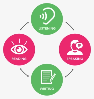 Exact Path, Esl Readingsmart, And Reading Eggs And - Listening Reading ...