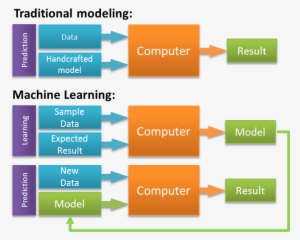 Computer Vision And Machine Learning - Machine Learning Vs Programming ...