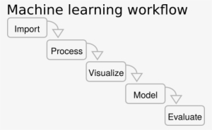 Machine Learning Workflow Diagram - Machine Learning PNG Image ...