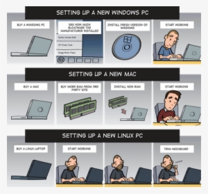 Photo - Windows Vs Mac Vs Linux PNG Image | Transparent PNG Free ...