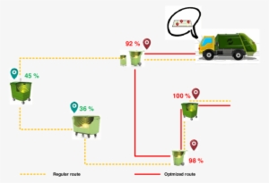 Determination Of The Optimal Garbage Truck Route For - Waste Collection ...