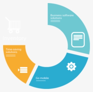 Inventory Management - Inventory System Png PNG Image | Transparent PNG ...