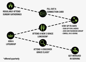 Click Map - Diagram PNG Image | Transparent PNG Free Download on SeekPNG