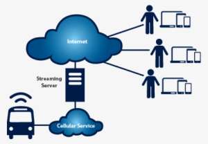 How It Works - Streaming Video Works Diagram PNG Image | Transparent ...