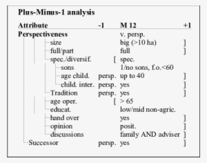 Evaluation Of Business Analysis PNG Image | Transparent PNG Free ...