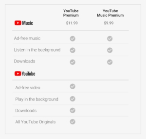 Parece Confuso Pero No Youtube Premium Vs Youtube Music Png