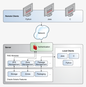 Rad Software Interface Image Shows How Rad Works - Client PNG Image | Transparent PNG Free ...