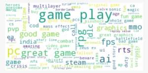 Word Cloud Generated - Python PNG Image | Transparent PNG Free Download ...