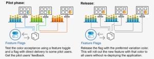 Cloud Native Architecture And Agile Software Development - Diagram PNG ...