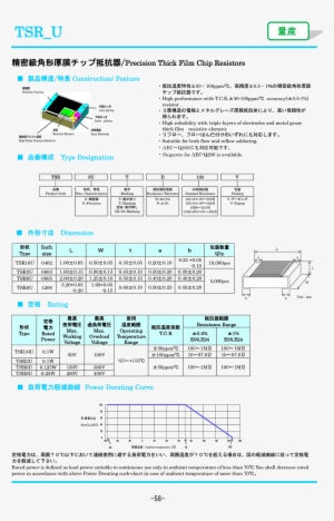 Precision Thick Film Chip Resistors Thick Film Technology Png Image Transparent Png Free Download On Seekpng