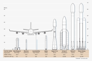Diagram Clipart Rocket Satellite Ss-520 - Earth PNG Image | Transparent ...