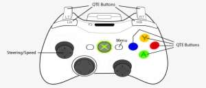 Ufo Controls Xbox 360 Controller Button Layout Png Image Transparent Png Free Download On Seekpng