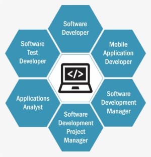 Technology Team Meeting - Information Technology Technology Icon Png ...