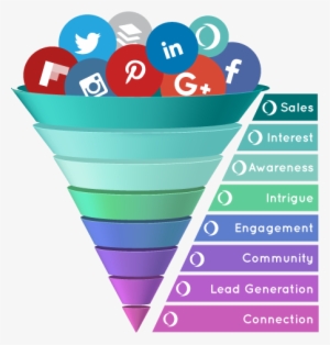 Strategic Social Media Marketing - Social Media Funnel Icon PNG Image ...