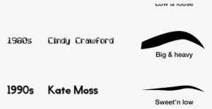 Eyebrows Love Them - Love PNG Image | Transparent PNG Free Download on ...