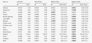 Real World Applications Results On The Real-world Instances - Number PNG Image | Transparent ...