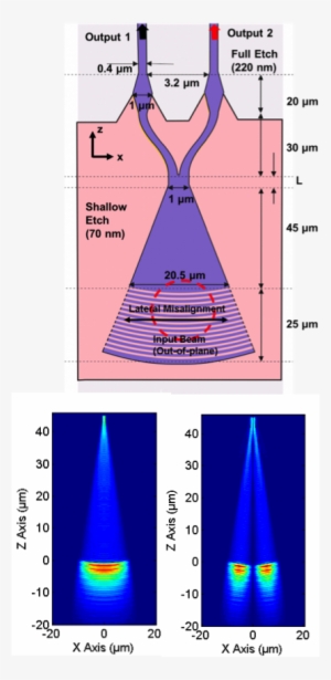 Hybrid Integration Of Prefabricated Iii V Laser Diodes - Silicon ...