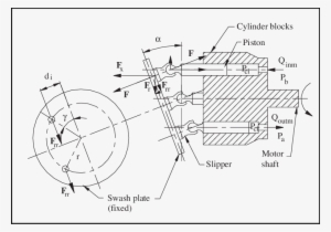 Analysis Of Acting Force On The Swash Plate - Diagram PNG Image ...