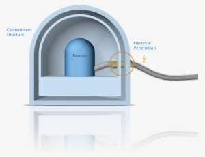 Placement Of Electrical Penetration Assembly In A Nuclear - Nuclear Power Plant