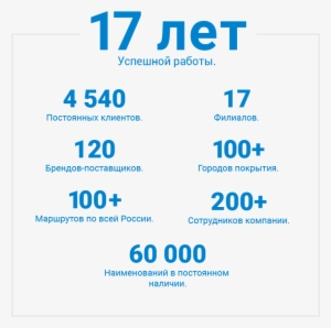 mainnet заработок