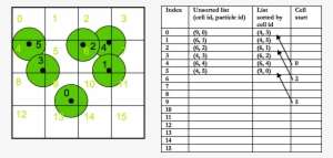 A 2d Representation Of Our Uniform Grid - Number PNG Image ...